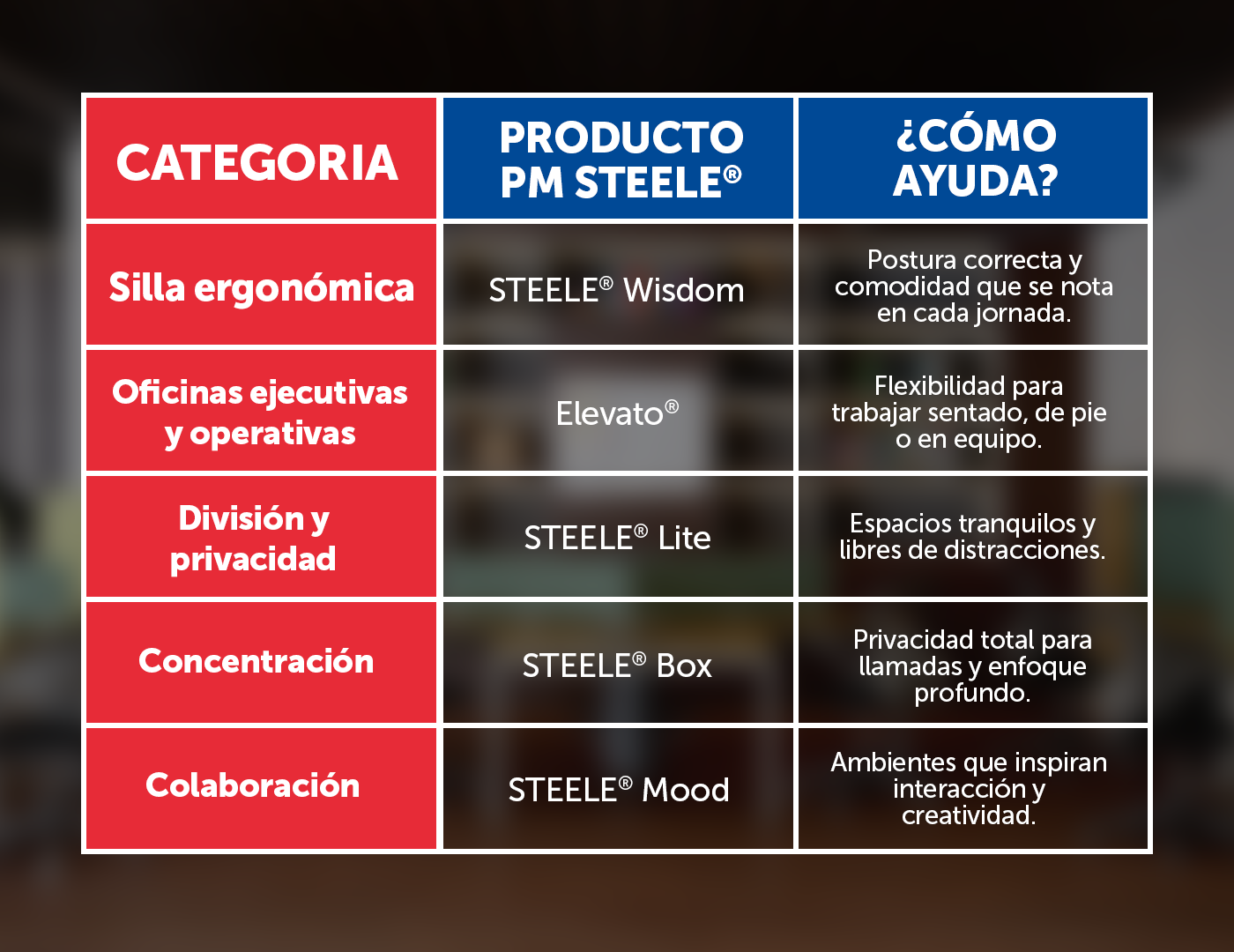 imagen blog